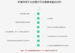 網絡文化經營許可證續期全攻略 所需材料與關鍵步驟詳解
